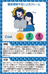 顧客理解不足によるクレーム