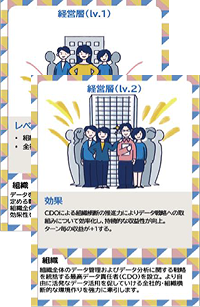 経営層（Lv1） 経営層（Lv2）