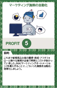 マーケティング試作の自動化